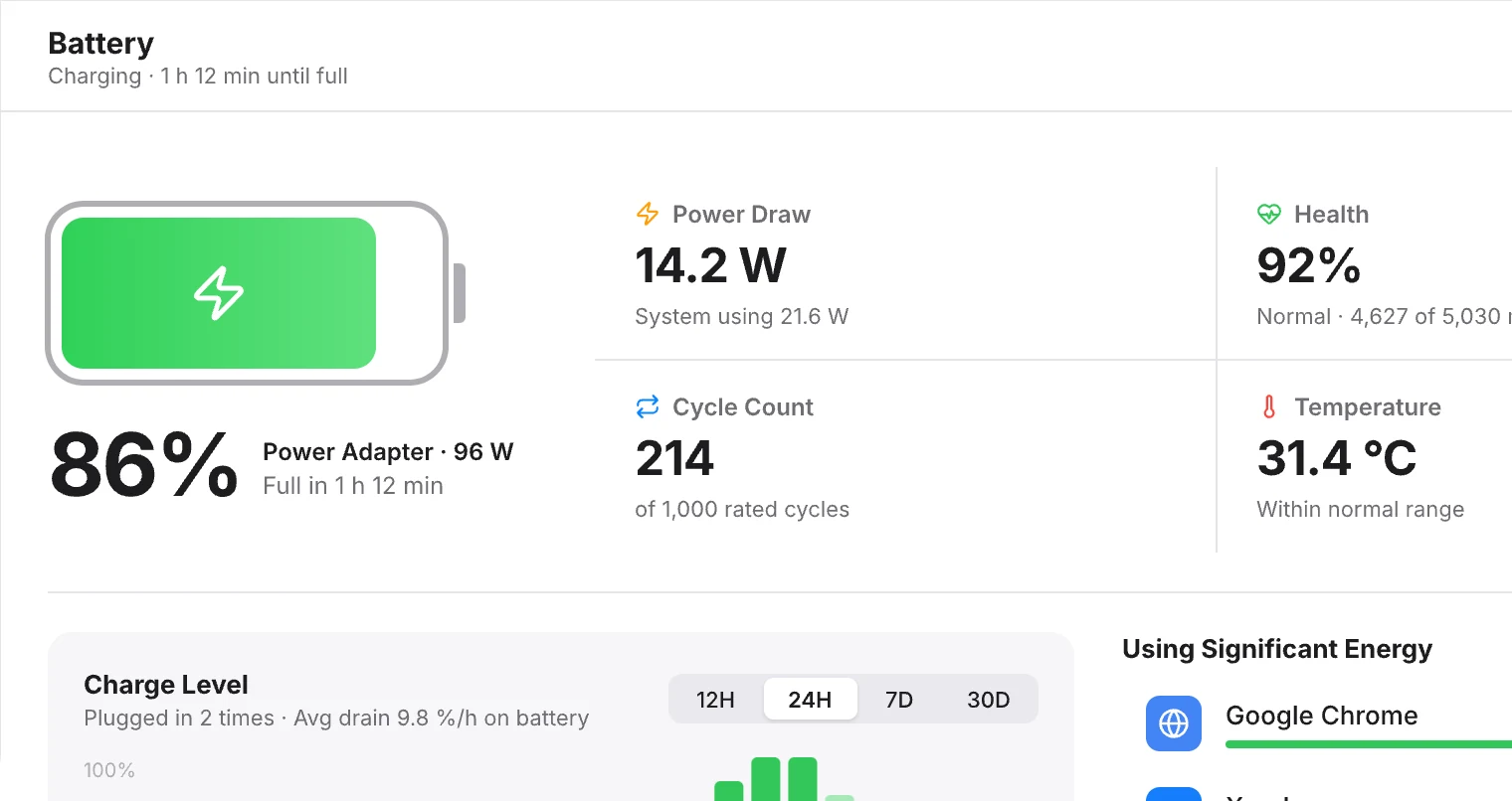 MoniMac's Battery tab: charge, health, cycle count and power draw.