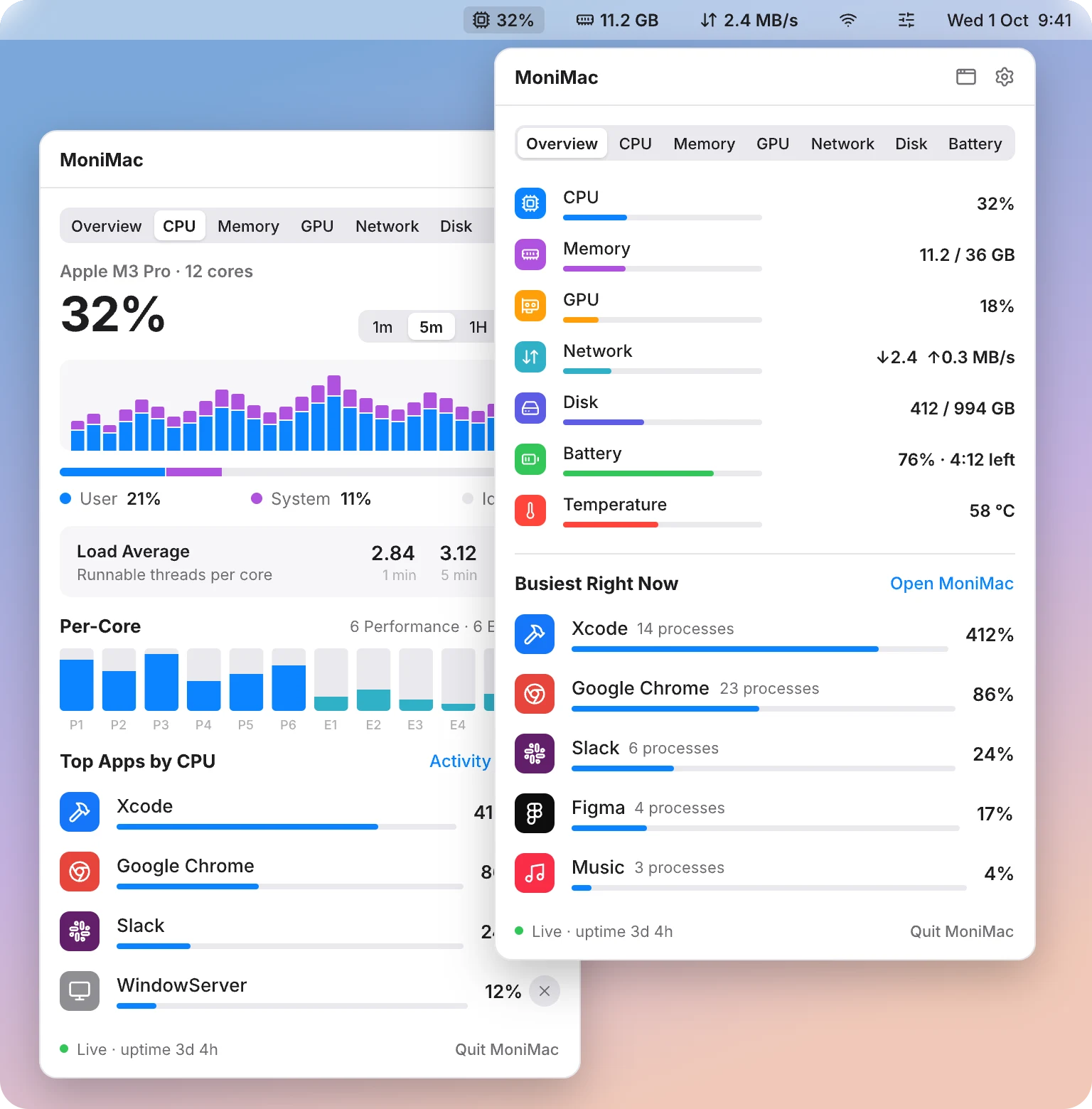 Two MoniMac popovers under the menu bar: the CPU tab with per-core load and history, and the Overview tab with every metric and the busiest apps.